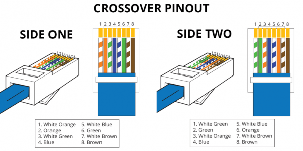 Wiring Diagram Crossover Pinout Side One Two Rj45