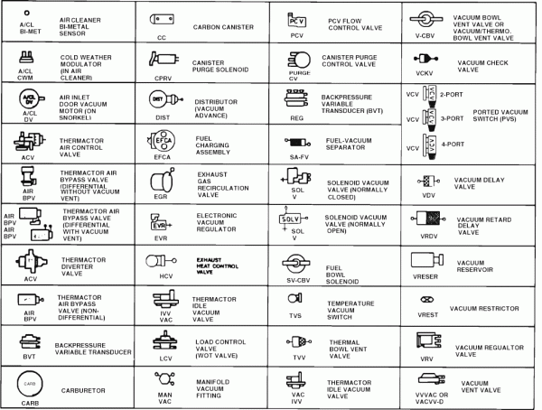 Wiring For Hvac In Every Symbol