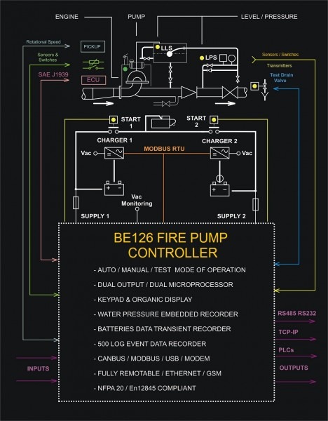 Diesel Engine Fire Pump Controller â Generator Controller