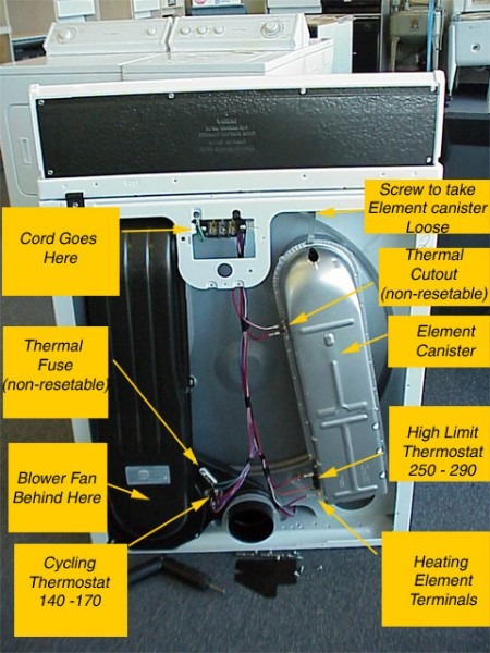 Whirlpool Dryer Fuse Diagram