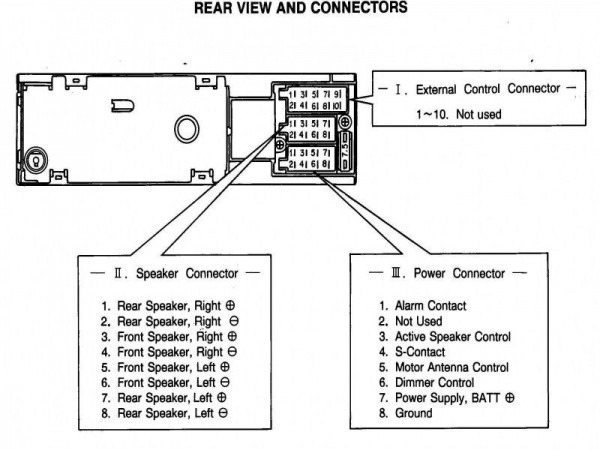 Land Rover Discovery Stereo Wiring Diagram