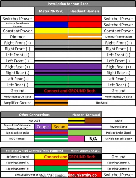 Chevrolet Wiring Color Codes