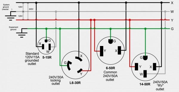 30 Twist Lock Plug Wiring Diagram