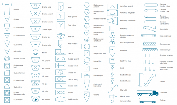 Process Diagram Symbols
