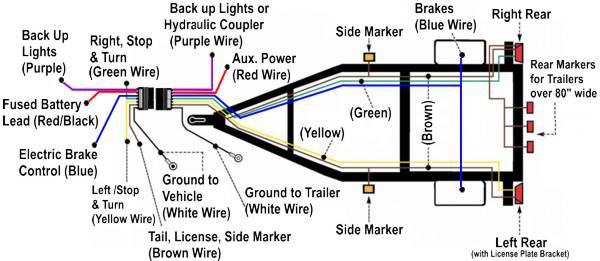 Chevrolet Trailer Wiring Diagram