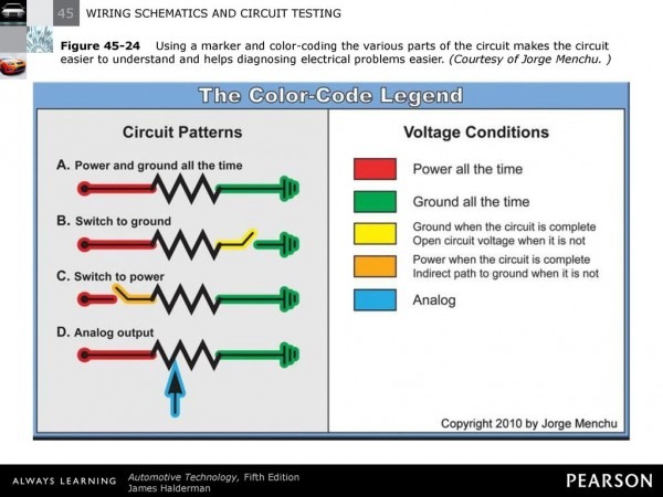 Wiring Diagram Color Coding More Than Meets The Eye By Jorge