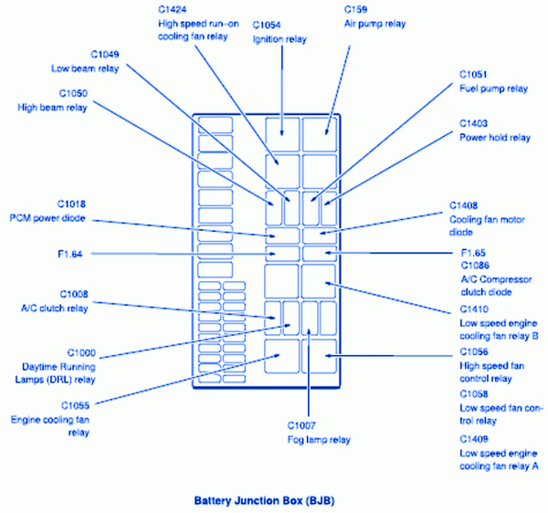 2006 Ford Escape Fuse Panel Diagram