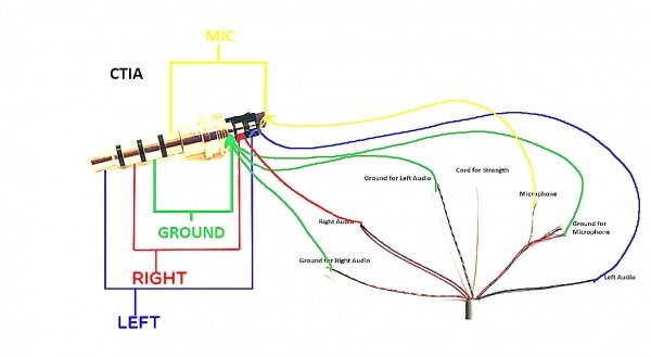 Audio Cable Pinout Diagram