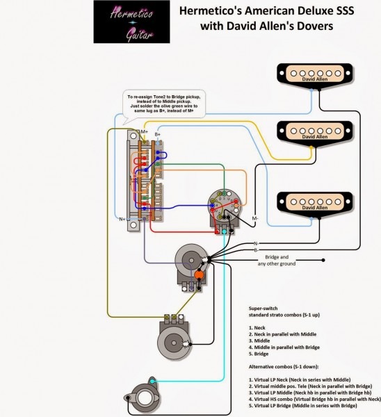 Fender American Deluxe Strat Wiring Diagram