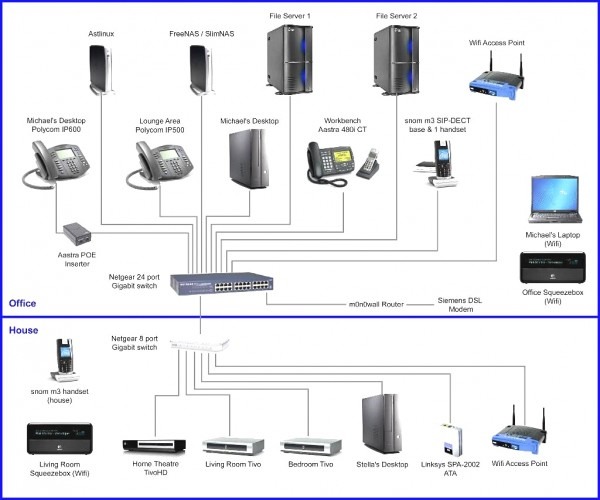 Home Network Wiring Diagram And In Home Network Wiring Diagram