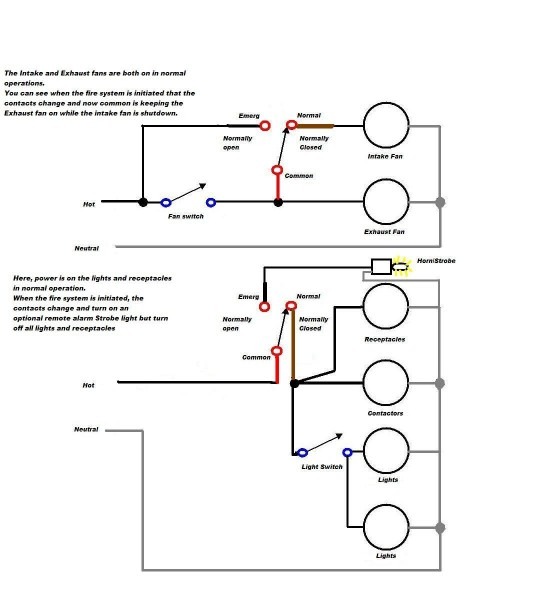 Ansul System Diagram