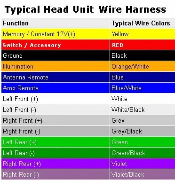 Car Radio Wiring Color Codes