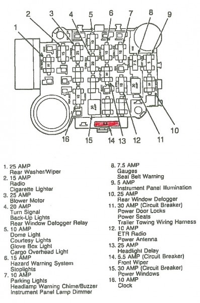 For A 1990 Jeep Wrangler Fuse Diagram