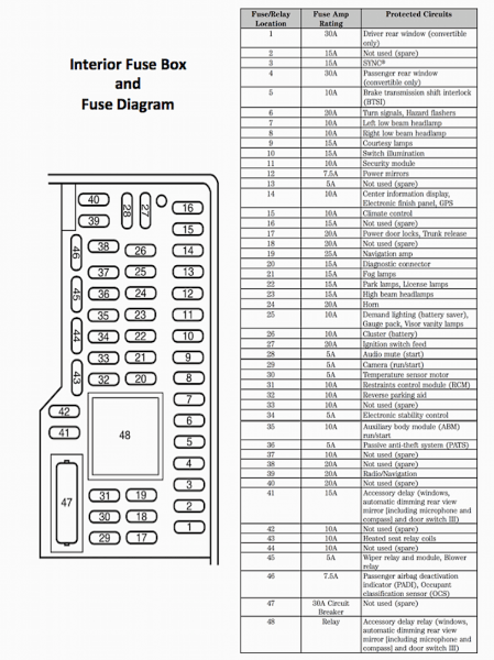 Ford Mustang Fuse Diagram For 2013