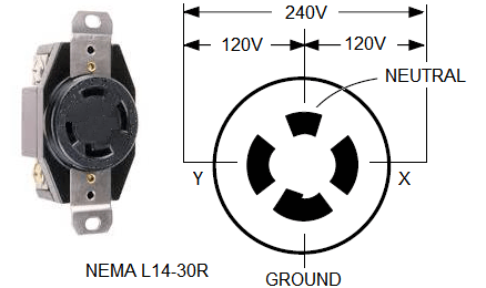 L14 Plug Wiring Diagram