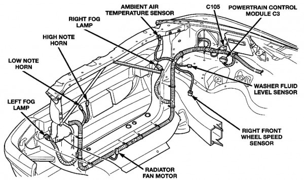 Dodge Dakota Wiring Diagrams And Connector Views â Brianesser Com
