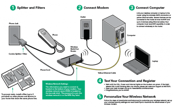 Wireless Router Hook Up Diagram