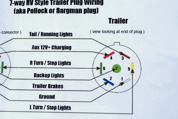 Gallery Of 7 Way Trailer Plug Wiring Diagram Dodge New Showy On