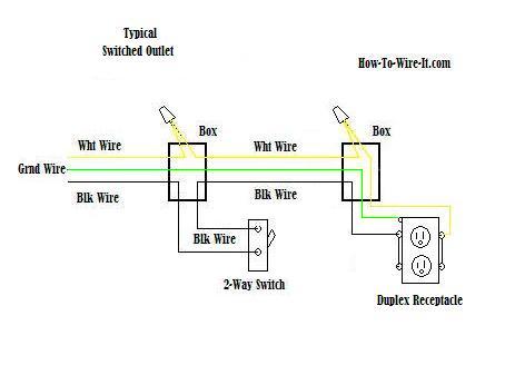 Electrical Receptacle Wiring Diagram