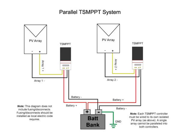 Parallel Charging Using Multiple Controllers With Separate Pv