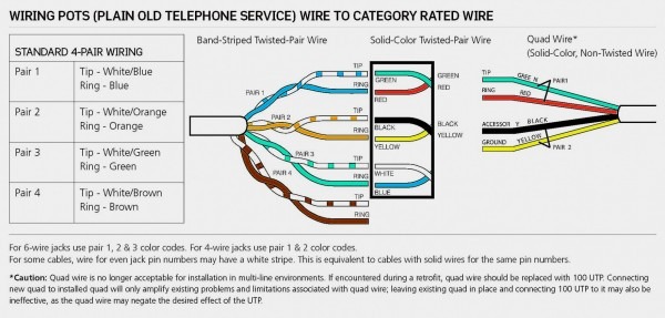 Phone Wiring Color Code Book