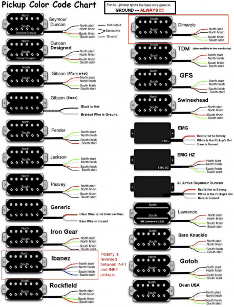 Changing The Pickups In An Ibanez S420 Guitar â The Inability To