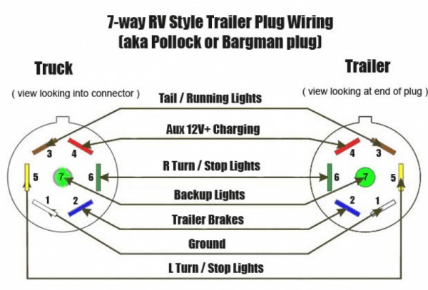 4 Way Round Trailer Wiring Diagram