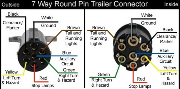Silverado 7 Pin Round Trailer Plug Wiring Diagram
