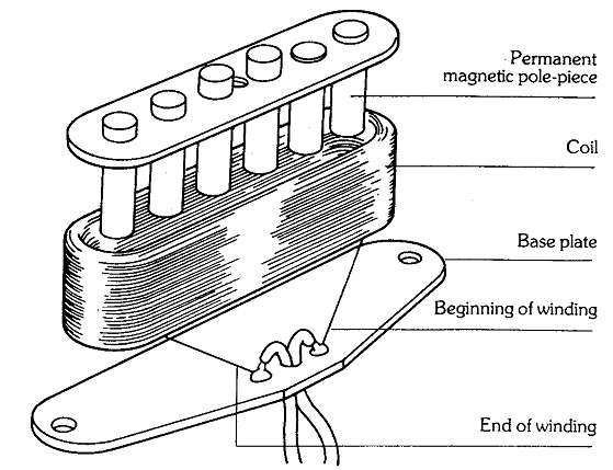 Single Coil Pickup Wiring