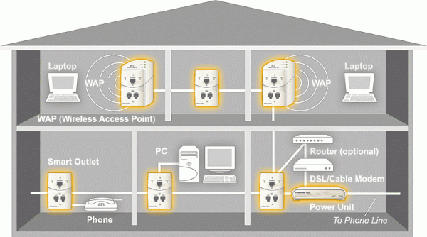 Home Network Wiring House Network Wiring Diagram House Wiring