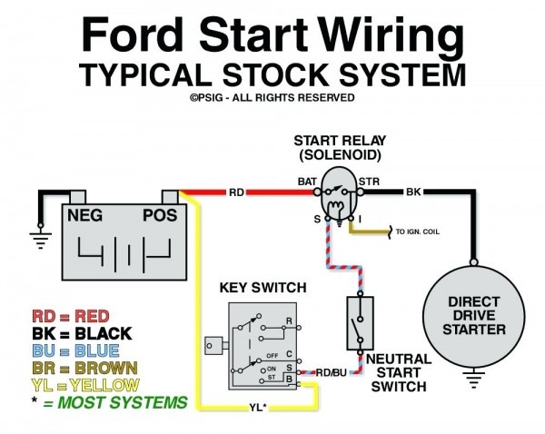 Ford Starter Relay Wiring Diagram