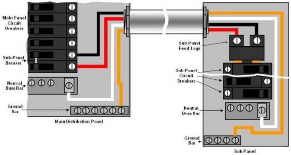 Wiring Diagram For A Sub Panel