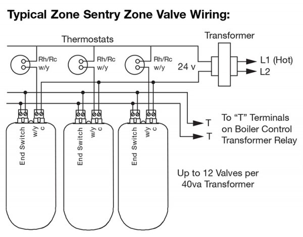 Taco 570 Zone Valve Wiring