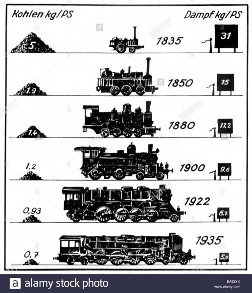 Transport   Transportation, Railway, Locomotives, Steam Locomotive