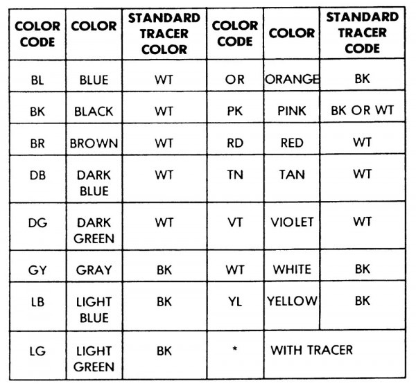 Vehicle Wiring Color Code