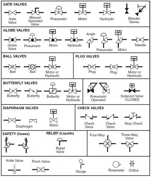 P&id And Pfd Drawing Symbols And Legend List (pfs & Pefs)