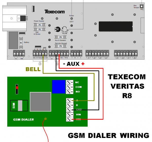 Wiring Guide For The Gsm Alarm Auto
