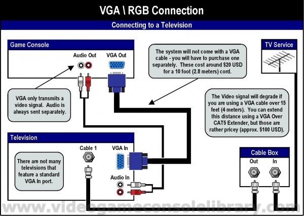 Usb To Av Cables Wiring Diagrams