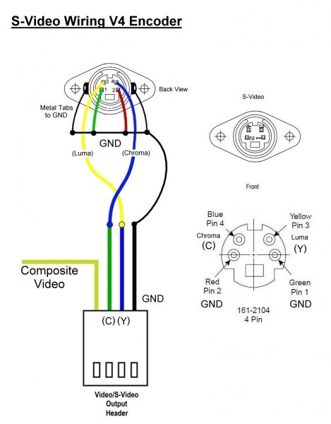 S Video Wiring Diagram Color