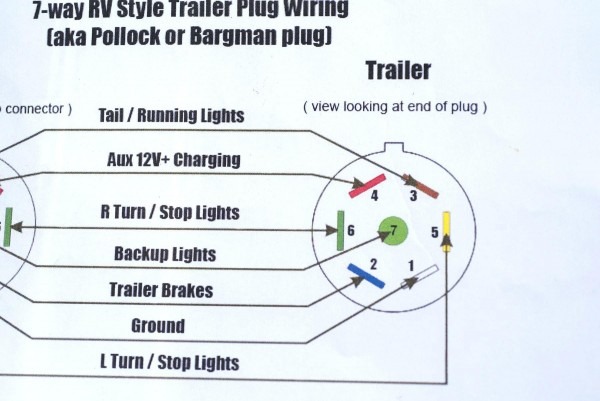 Wiring Diagram 7 Blade Trailer Hitches