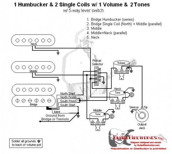 Wiring Diagrams Fender Hss