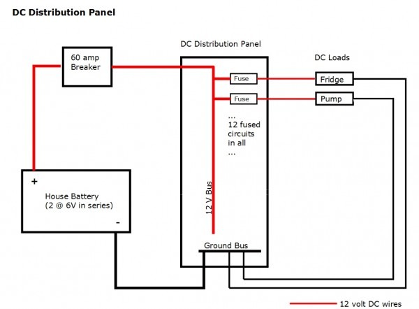 Rv Distribution Panel Wiring Diagram