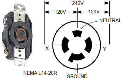 L14 20r Receptacle Wiring Diagram