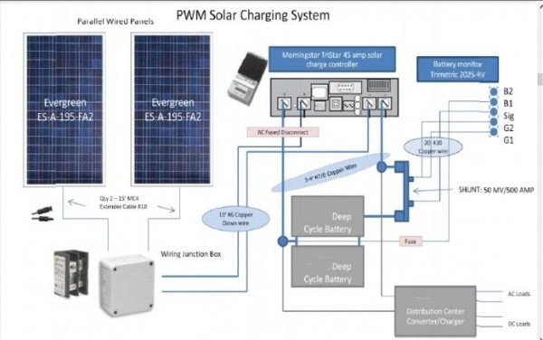 Home Solar Panel Wiring Diagram