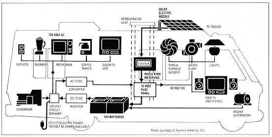 Rv Electrical Plug Diagram