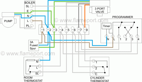 Central Heating Timer Wiring Diagram