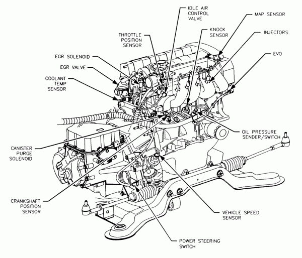 97 Saturn Sl2 Engine Diagram