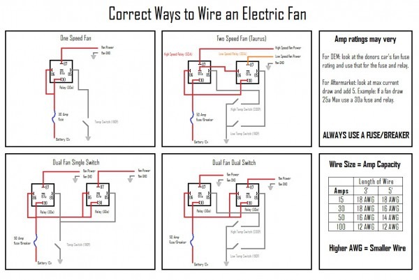 The Correct Way To Wire An Electric Fan