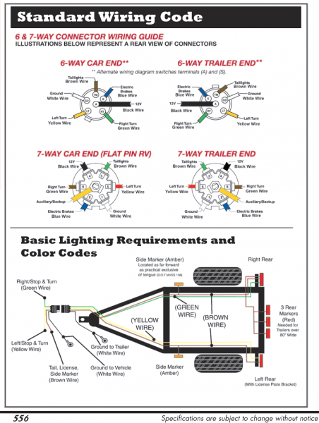 Blue Ox 7 Pin To 6 Wiring Diagram Connector And Trailer Webtor Me