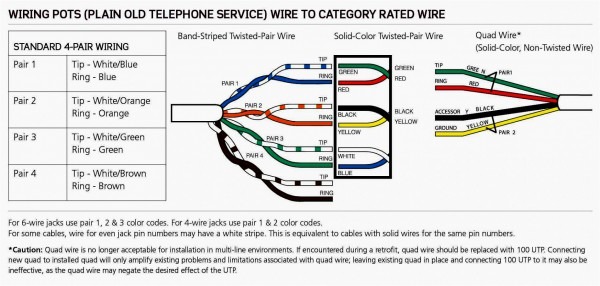 Cat 3 Telephone Wire
